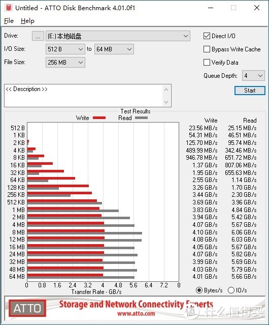 挽救 Intel 平台性能短板，WD_BLACK AN1500 SSD 上手玩