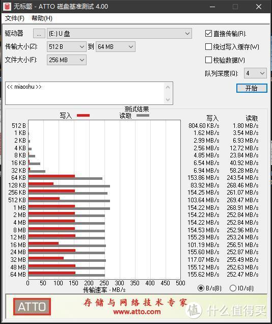 sony读卡器 sony卡