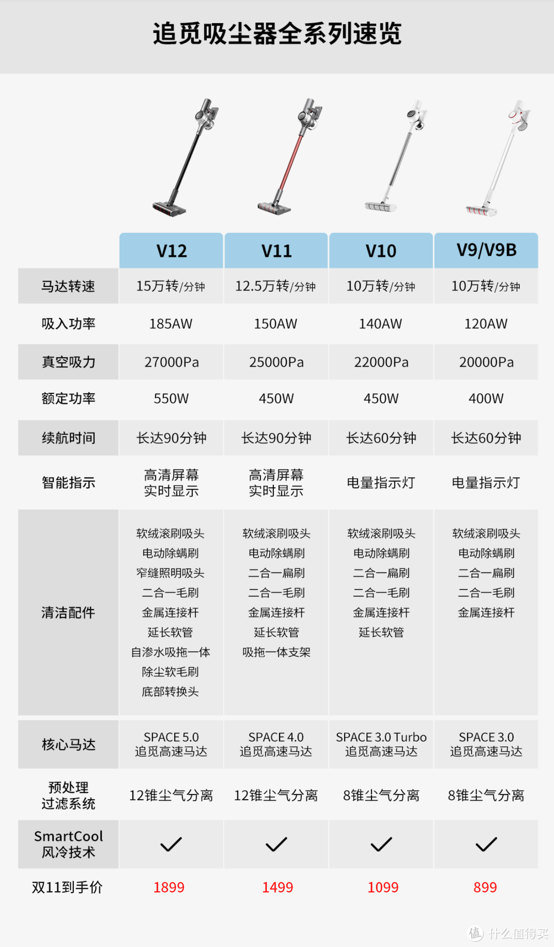 双11好价抢先购——不可错过的追觅（dreame）好物