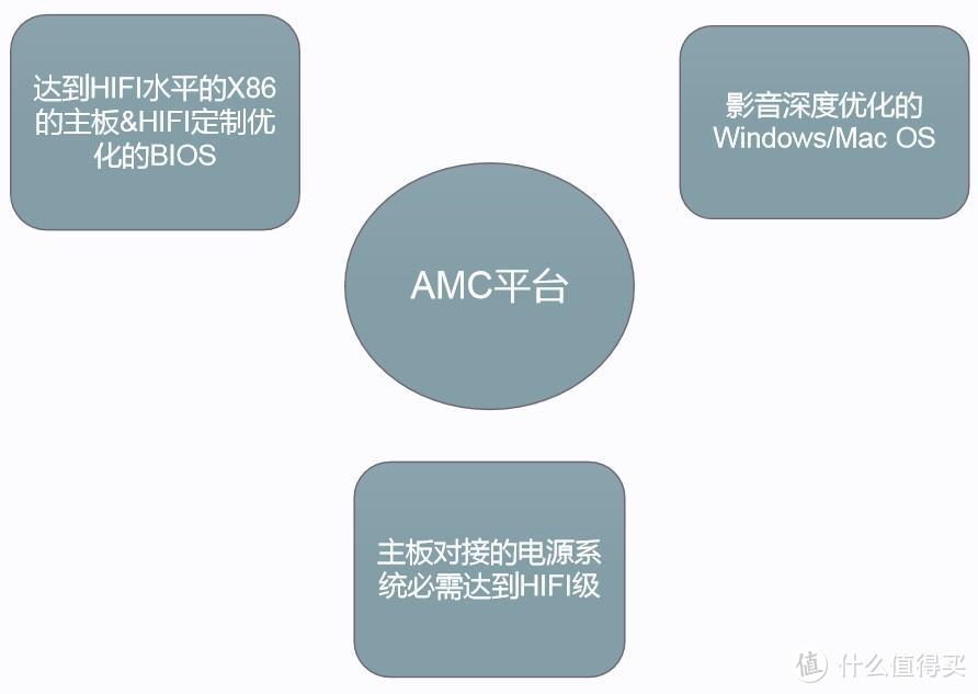 【耳边前线】享声正式发布全新AMC平台及四款新品