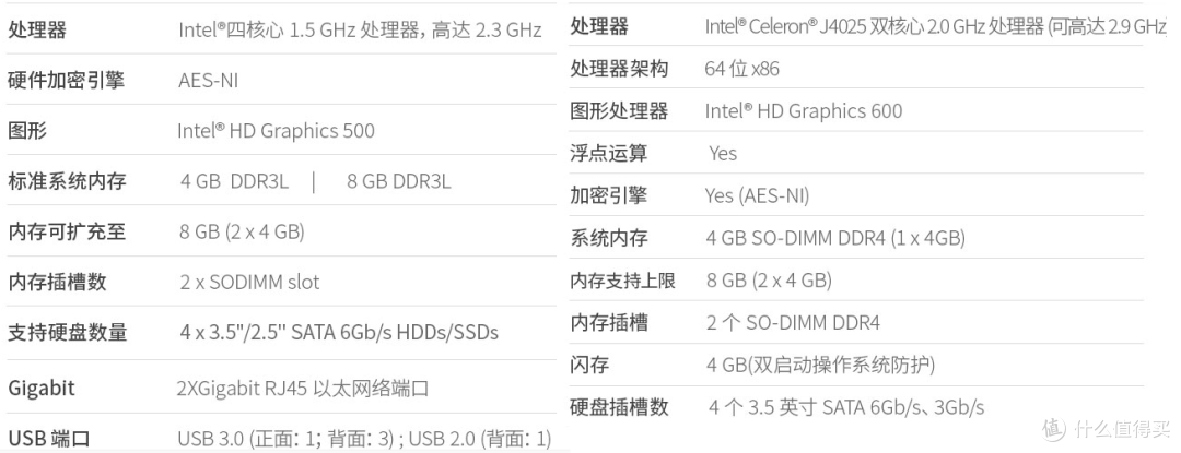 拒绝折腾,打造家庭数据中心仅需半小时,不是我吹牛,入门威联通看这一篇就