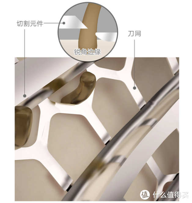 年轻人的第一个便携剃须刀——米家博朗电动剃须刀