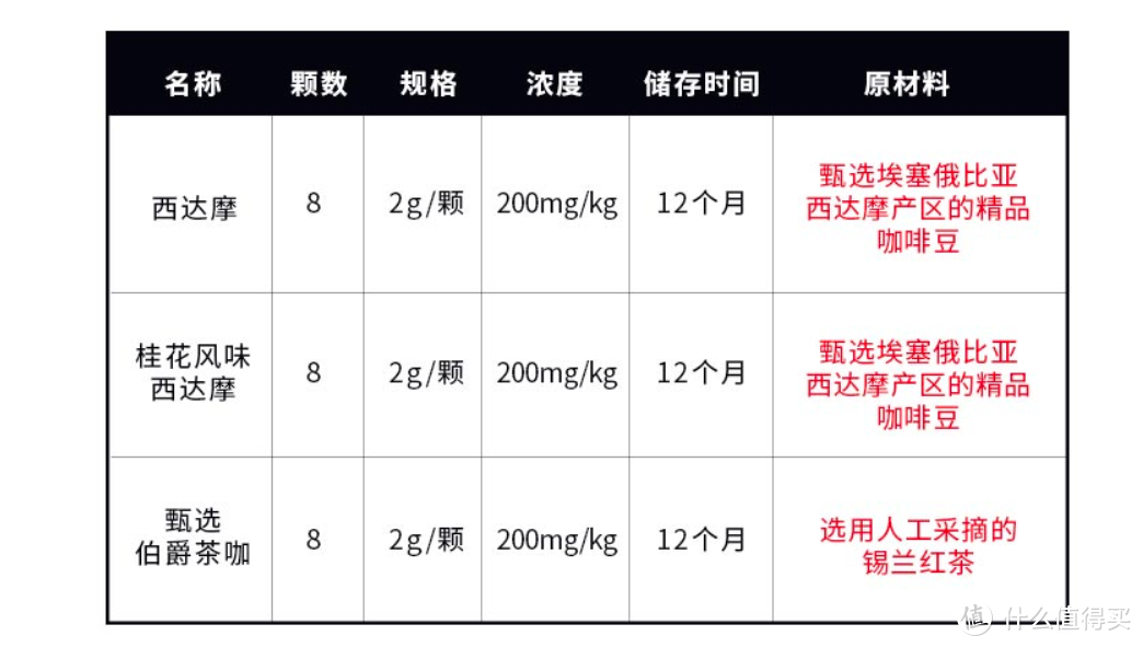 双11咖啡囤货攻略：单杯均价不足3元，想要省钱购买精品冻干速溶咖啡的快看过来