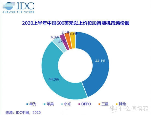 雷军官宣好消息，小米亮出黑科技，中国技术再次拿下世界第一