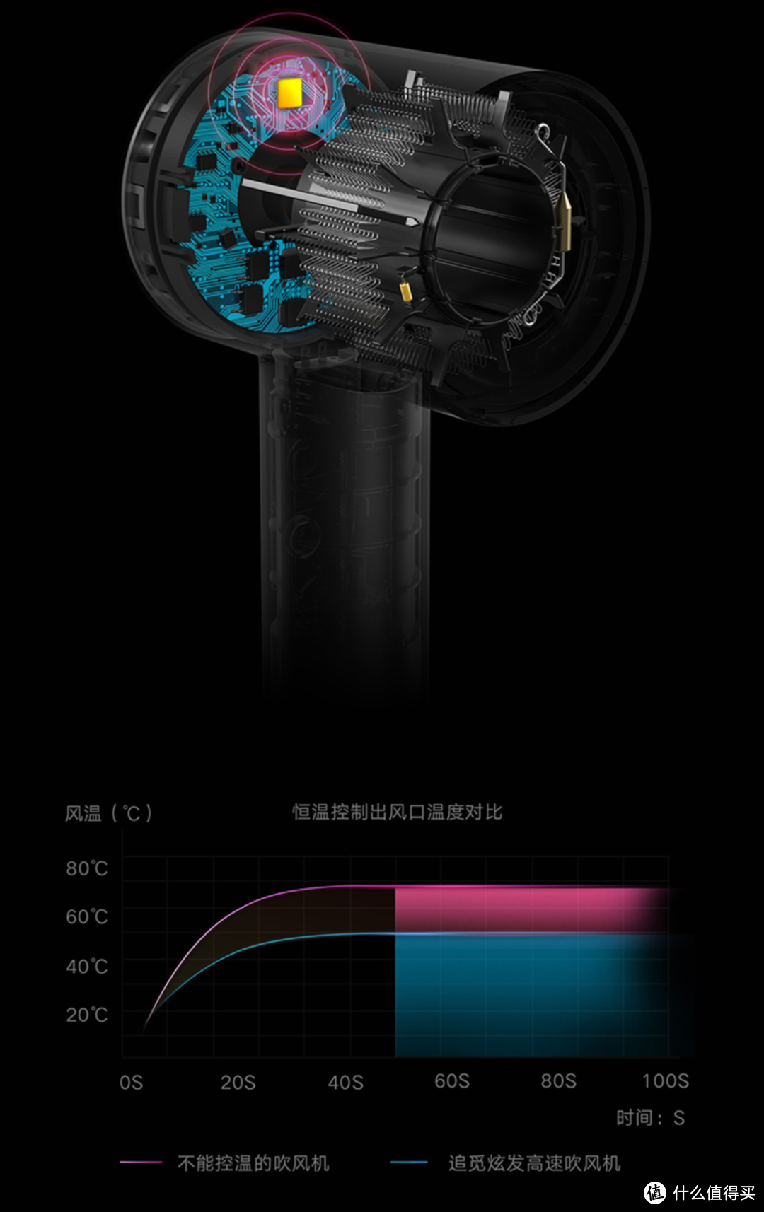 双11好价抢先购——不可错过的追觅（dreame）好物