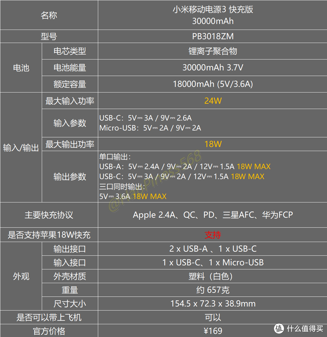 数码奶爸：2020双十一小米最详细的16款充电宝移动电源全推荐，教你如何选择[持续更新]