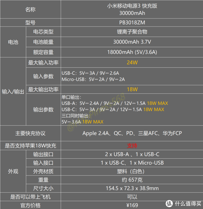 数码奶爸：2020双十一小米最详细的16款充电宝移动电源全推荐，教你如何选择[持续更新]