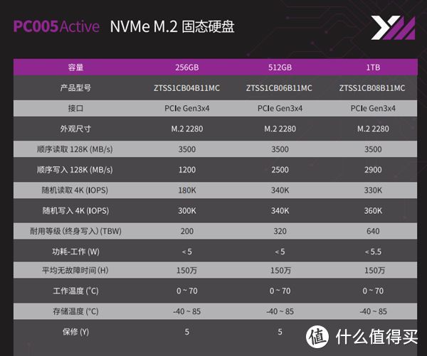 t550支持nvme（t550加装固态硬盘教程） t550支持nvme（t550加装固态硬盘教程）「t550升级」 行业资讯