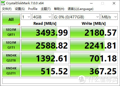 国产颗粒表现如何？致钛PC005 NVMe SSD简单测试