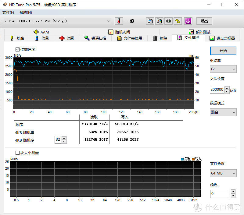 国产颗粒表现如何？致钛PC005 NVMe SSD简单测试