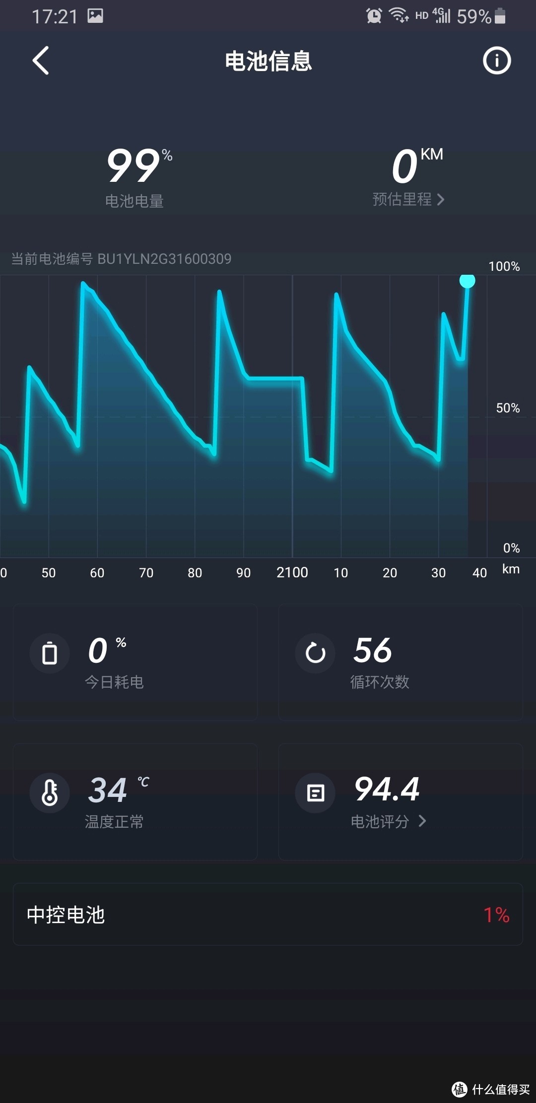 手把手教你更换小牛电动车中控，解决99！故障