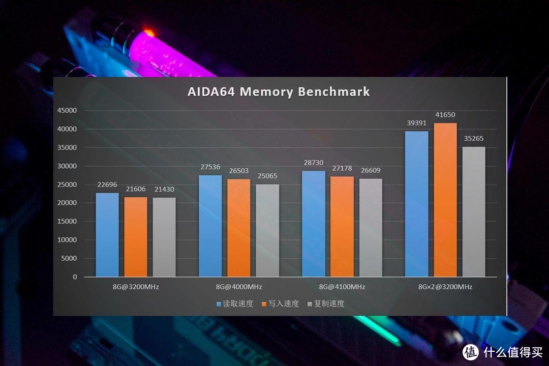 阿斯加特洛极W3内存评测，可超频4000MHz的RGB马甲内存