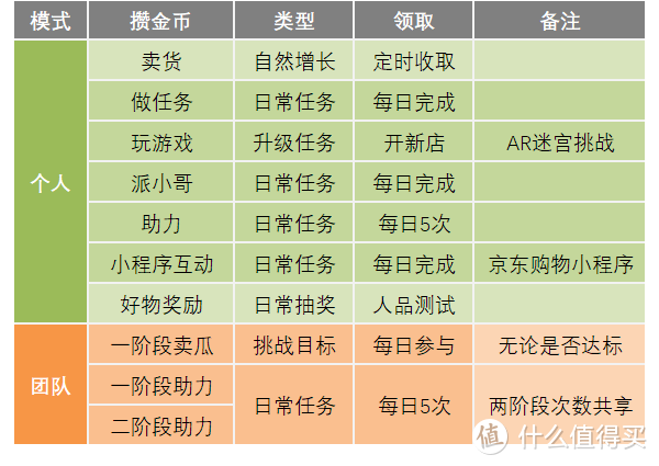 双11不知道买啥？京东全民营业分它10个亿再说！