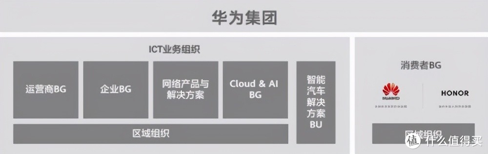 华为手机的各个系列有什么不同？每个系列有什么值得推荐的款式