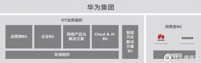 华为手机的各个系列有什么不同？每个系列有什么值得推荐的款式