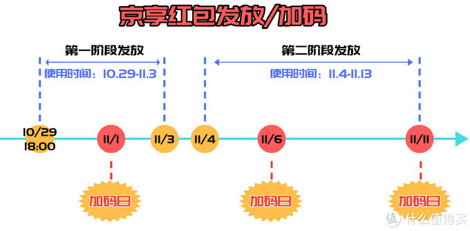 京东双11第一波预售：一文带你理清7大卫浴品牌促销活动