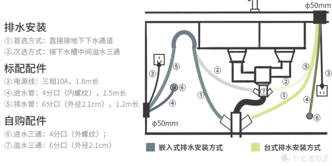 旧房子消毒柜改洗碗机难度大不大？ 8套洗碗机安装测试全流程记录