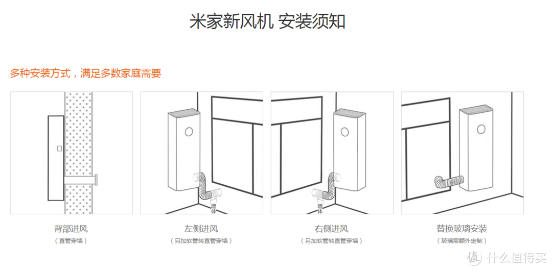 新风机不同的进风口，我家里采用的是背部进风