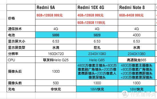 千元以内手机 究竟哪个适合做备用机/老人机？