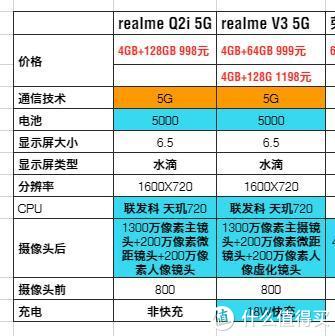 千元以内手机 究竟哪个适合做备用机/老人机？