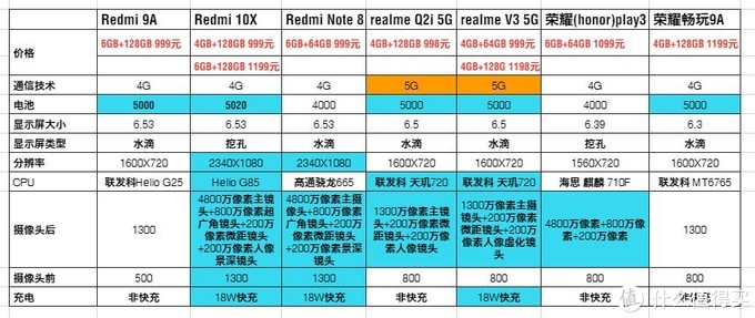 千元以内手机 究竟哪个适合做备用机/老人机？