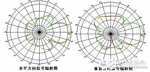 伪装成WiFi6路由器的Xbox-Linksys MX4200开箱