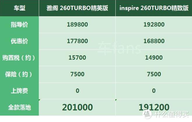 雅阁：胎压报警直挠头，优惠不如inspire