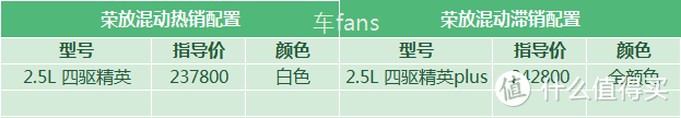 荣放双擎：优惠只有可怜的7千元，不能挂绿牌被大众抢客户