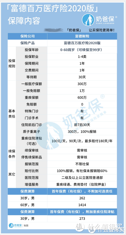 富德百万医疗险2020版保什么？值得买吗？