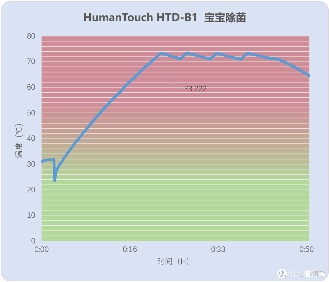 旧房子消毒柜改洗碗机难度大不大？ 8套洗碗机安装测试全流程记录