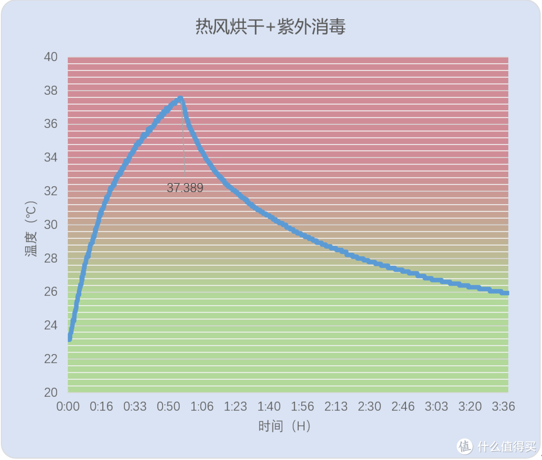 旧房子消毒柜改洗碗机难度大不大？ 8套洗碗机安装测试全流程记录