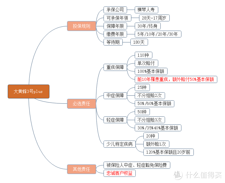 新生儿保险怎么买？先办医保，商业保险这样买！