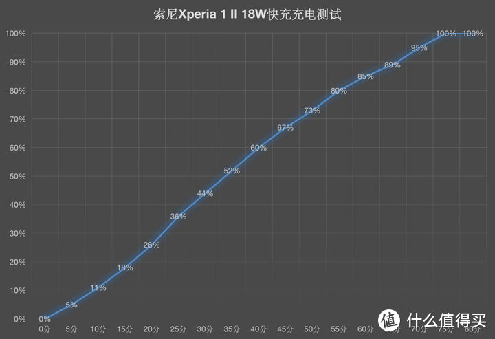 前沿科技让你大呼专业 索尼Xperia 1 II评测