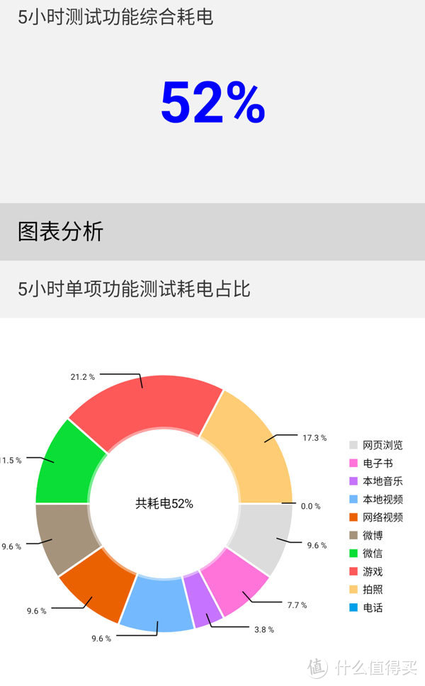 前沿科技让你大呼专业 索尼Xperia 1 II评测