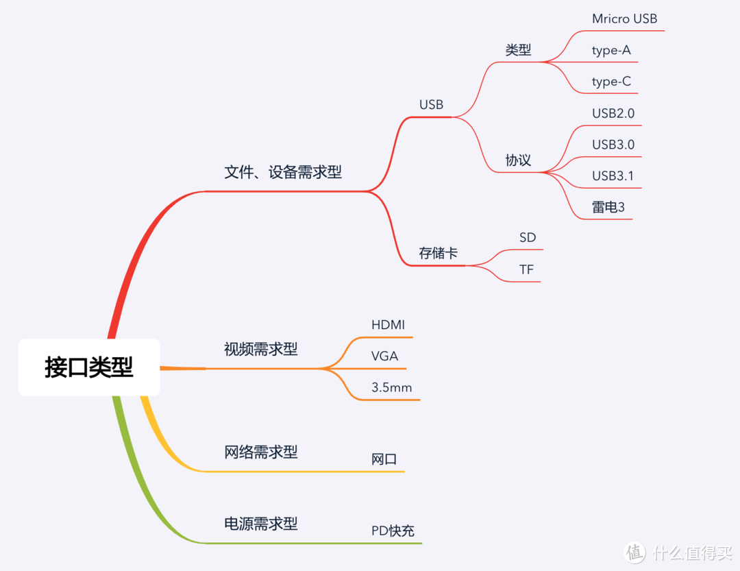 50+款绿联type-c拓展坞选择指导蓝皮书（一文掌握所有产品参数）