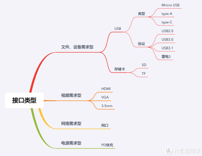 50+款绿联type-c拓展坞选择指导蓝皮书(一文掌握所有产品参数)