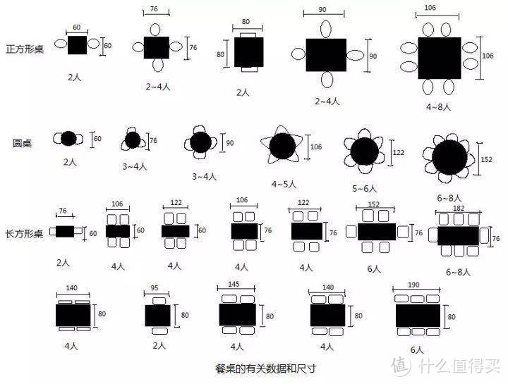 只选对的不选贵的，关于餐桌椅我的一点想法