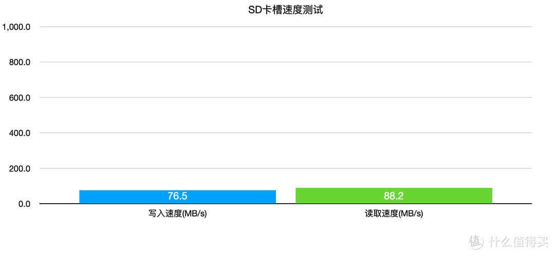 雷雳2没用了？手把手教如何用雷雳2接口使用雷雳3拓展坞