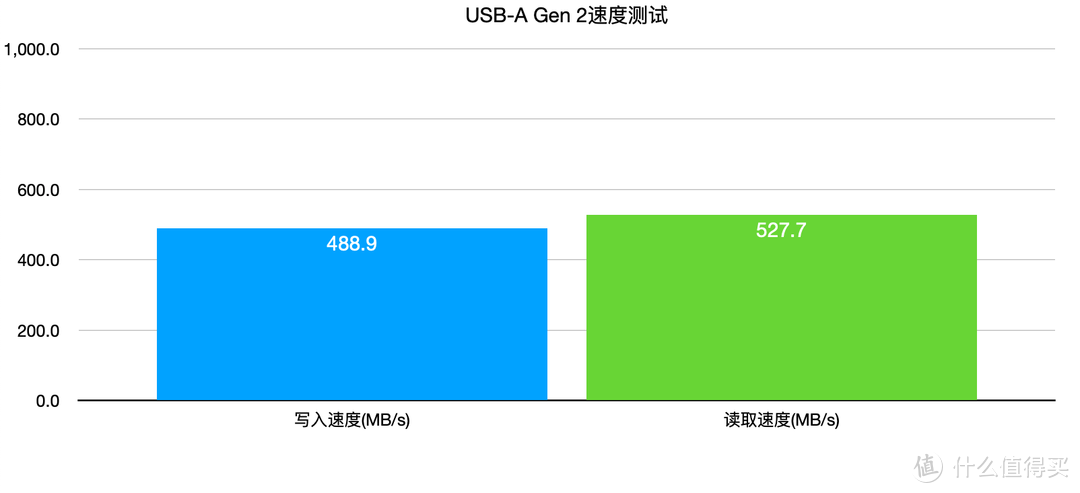 雷雳2没用了？手把手教如何用雷雳2接口使用雷雳3拓展坞