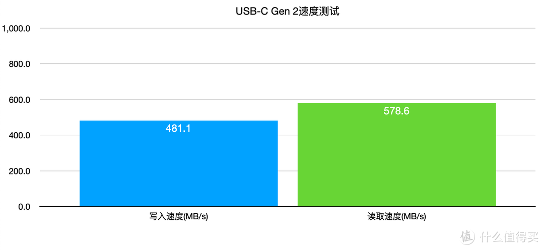 雷雳2没用了？手把手教如何用雷雳2接口使用雷雳3拓展坞