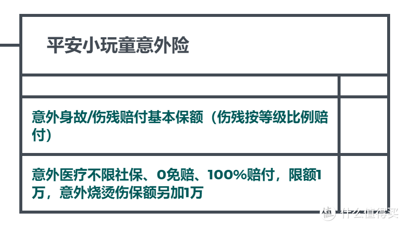 孩子保险怎么买？通过方案看思路！