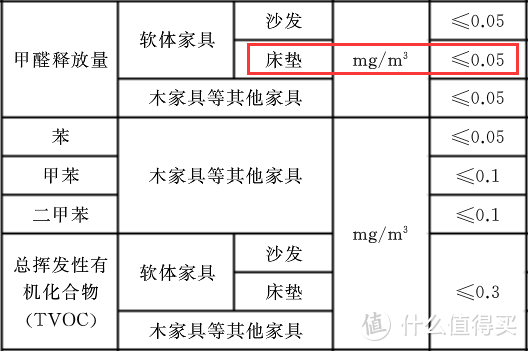 担心棕榈床垫甲醛超标，别盲目扔掉