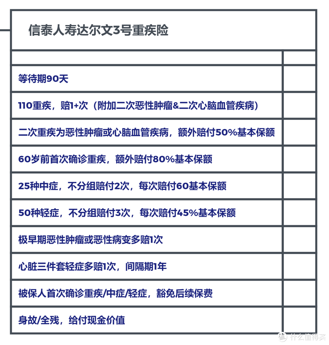 孩子保险怎么买？通过方案看思路！