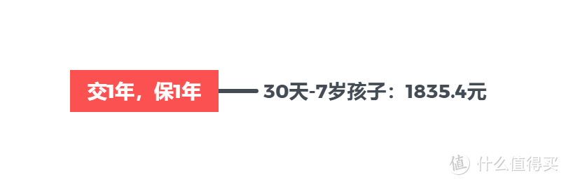 孩子保险怎么买？通过方案看思路！