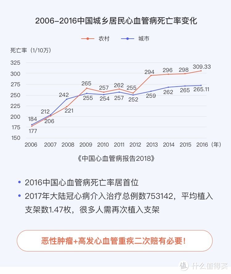 孩子保险怎么买？通过方案看思路！