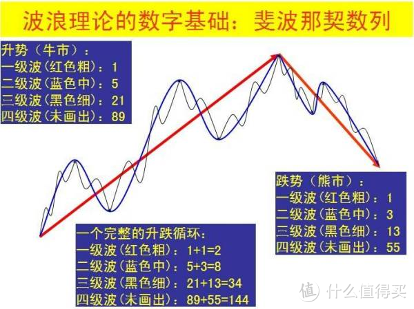 美国股灾“一举成名”：“波浪理论”创始人艾略特的操盘手法