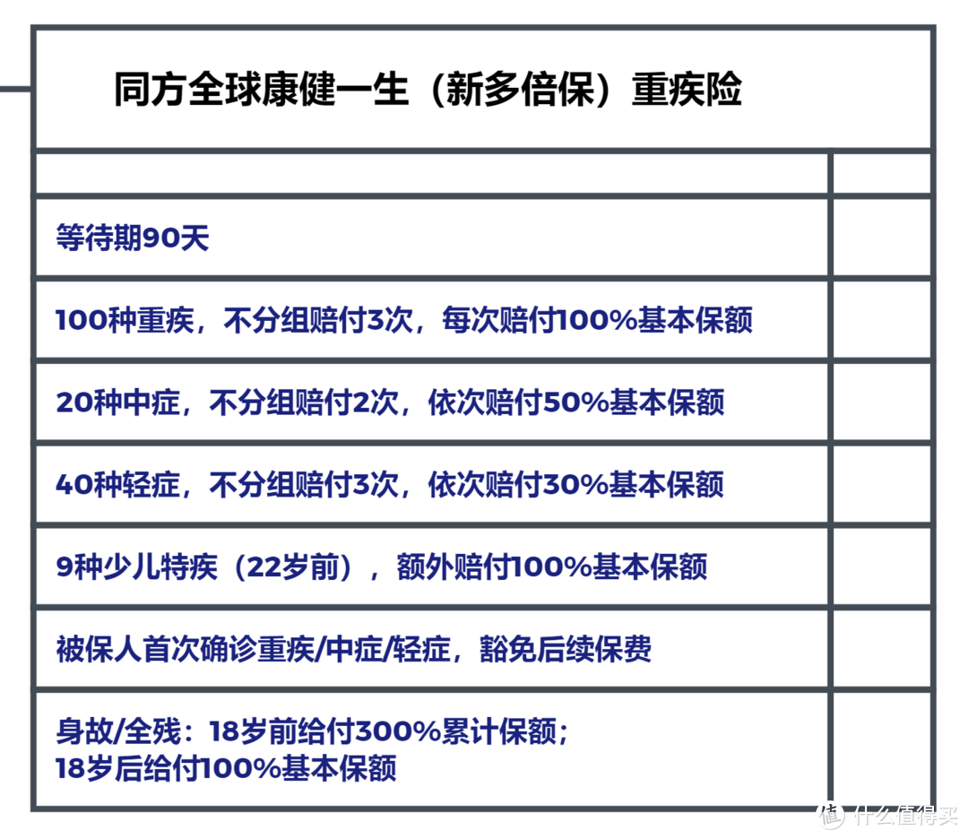 孩子保险怎么买？通过方案看思路！