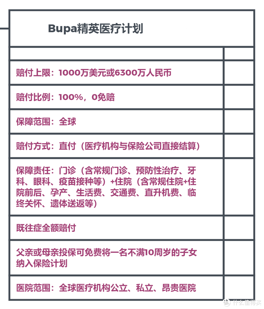 孩子保险怎么买？通过方案看思路！