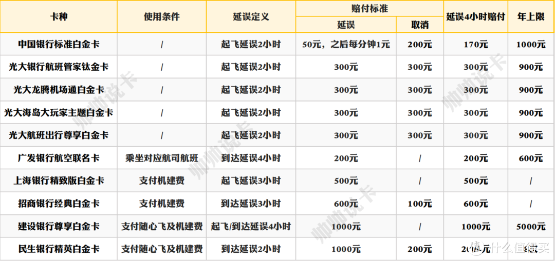 去三亚赶上台风，却意外拿到了5000元延误险