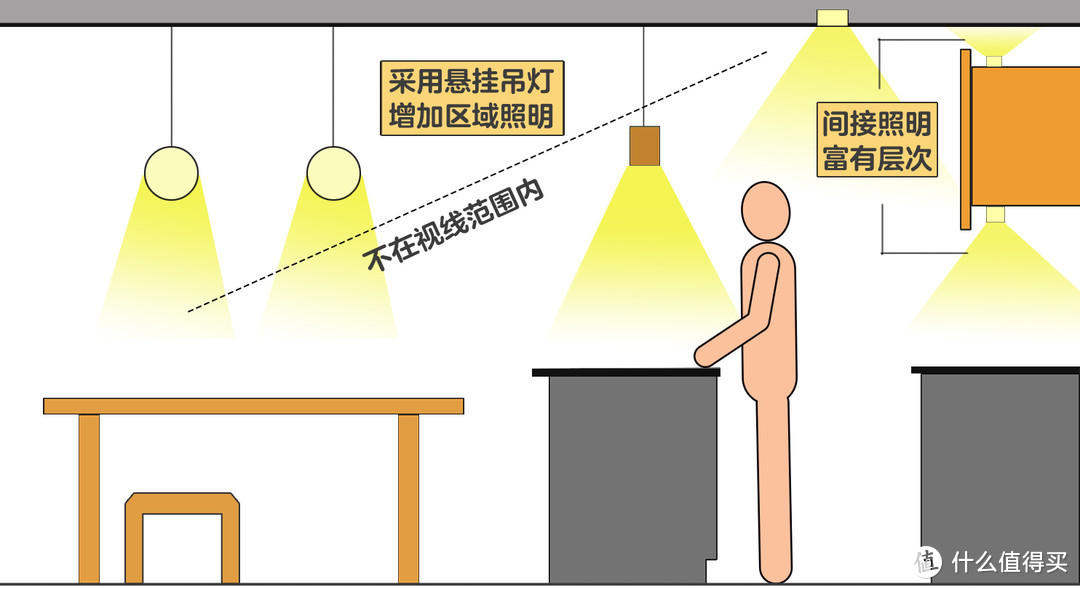 普通家庭的灯，新手怎样布置才能更舒适呢？老师只说一遍（3）卧室、厨房、餐厅的照明 